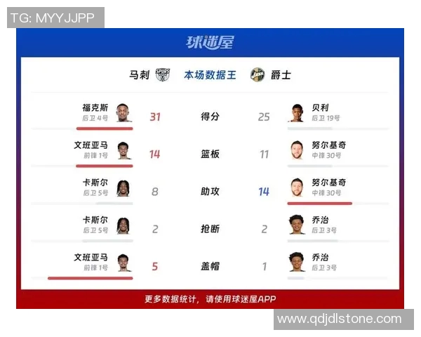 12月22日马刺对爵士精彩比赛录像回放及赛后分析分享