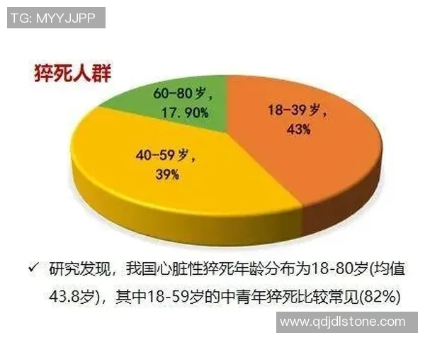 篮球明星频繁猝死引发关注背后的健康隐患与运动压力探讨